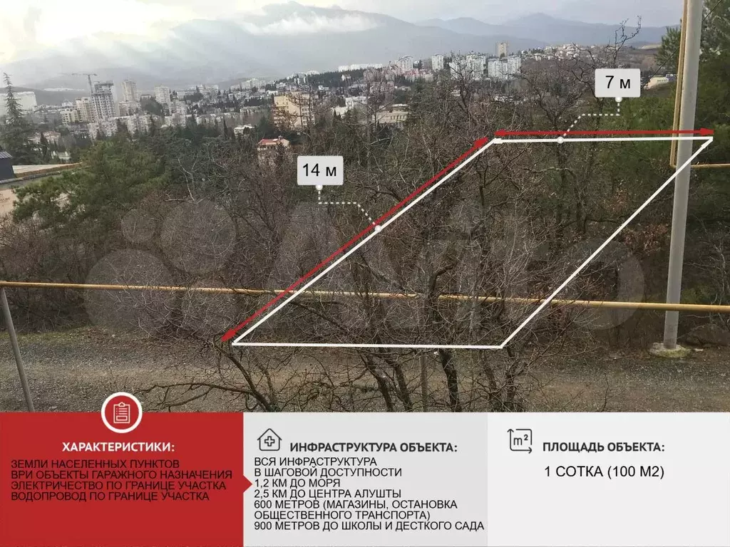 Участок 1 сот. (ИЖС) - Фото 0