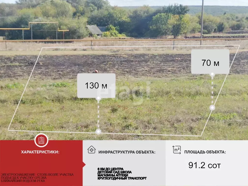 Участок в Белгородская область, Красногвардейский район, Никитовское ... - Фото 2