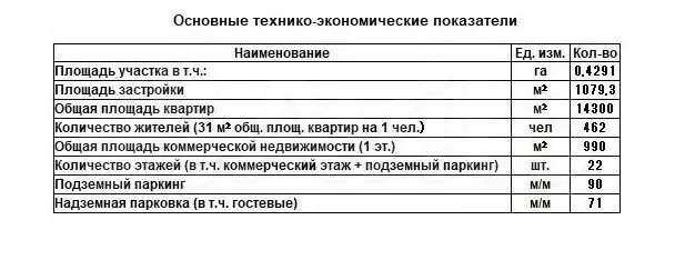 Торгово-офисное здание в центре, 3470.7 м - Фото 1