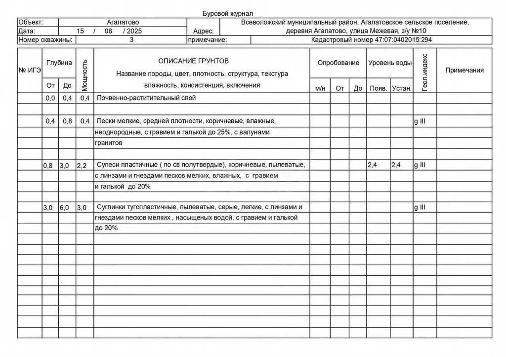 Участок в Всеволожский район, Агалатовское сельское поселение, деревня ... - Фото 2