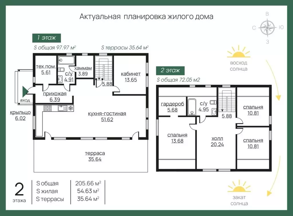 Дом в Ленинградская область, Выборгский район, Рощинское городское ... - Фото 2
