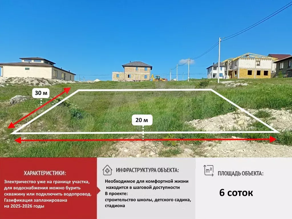 Участок 6 сот. (ИЖС) - Фото 0