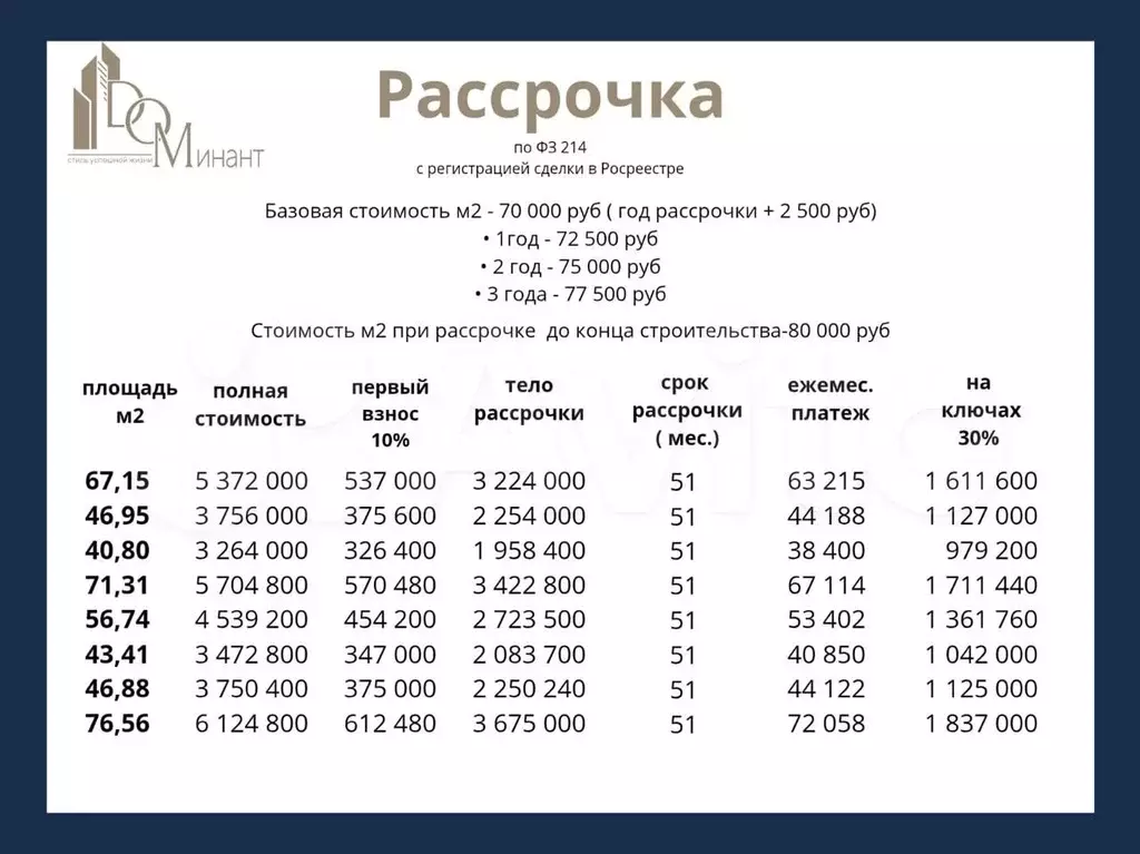 2-к. квартира, 67,2 м, 6/8 эт. - Фото 0