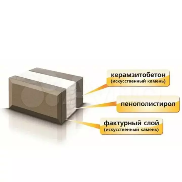 Дом 156 м на участке 5 сот. - Фото 1