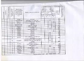Помещение свободного назначения в Коми, Сыктывкар Сосновая ул., 10 (43 ... - Фото 2