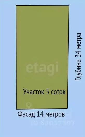 Участок в Краснодарский край, Горячий Ключ  (5.0 сот.) - Фото 1