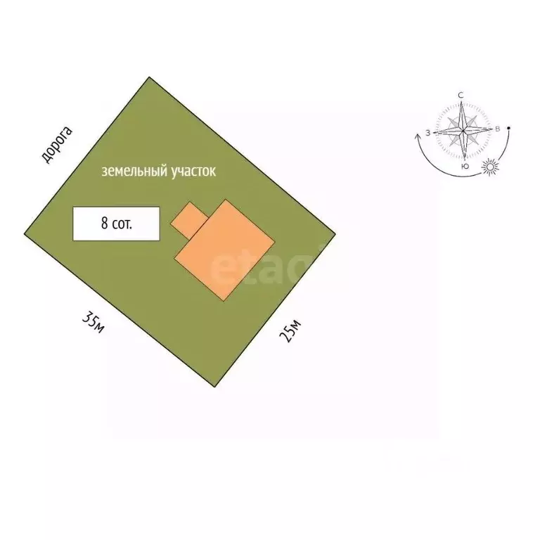 Дом в Пермский край, Пермский муниципальный округ, Аникина Гора кв-л ... - Фото 2