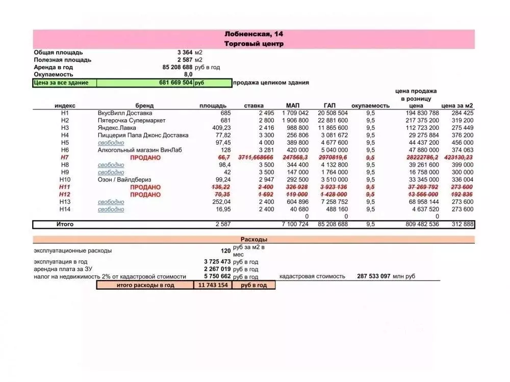 Торговая площадь в Москва Лобненская ул., 14 (78 м) - Фото 2