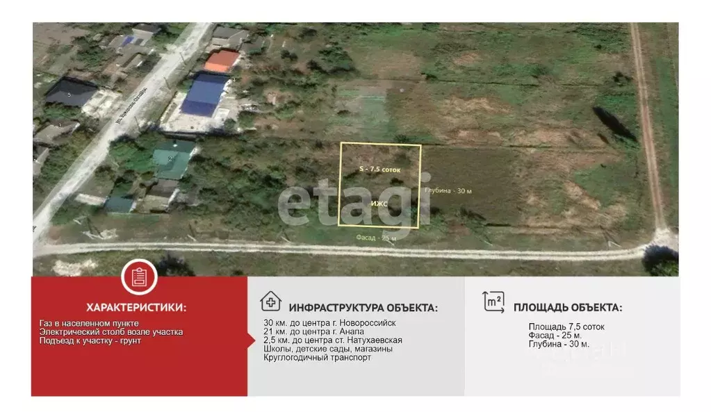 Участок в Краснодарский край, Новороссийск городской округ, ... - Фото 1
