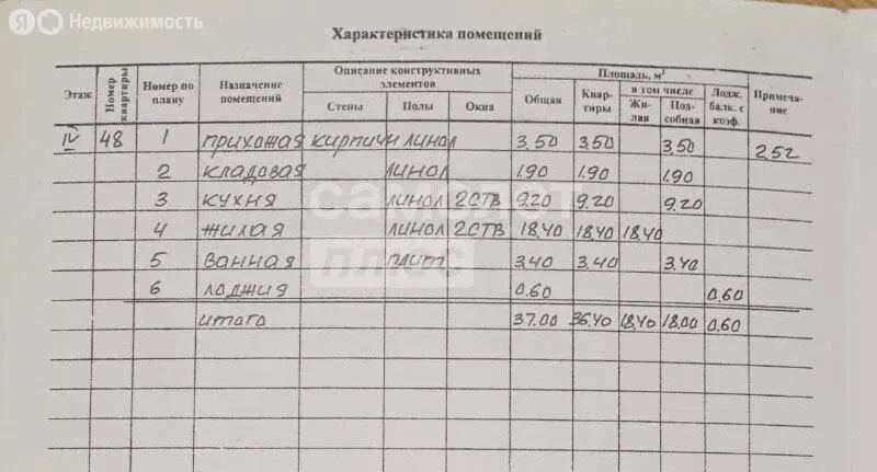 1-комнатная квартира: Чебоксары, проспект И.Я. Яковлева, 14 (37 м) - Фото 2