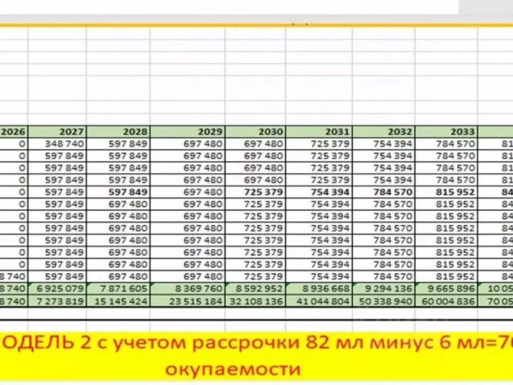 Торговая площадь в Москва Родные кварталы жилой комплекс, 3.4 (250 м) - Фото 2