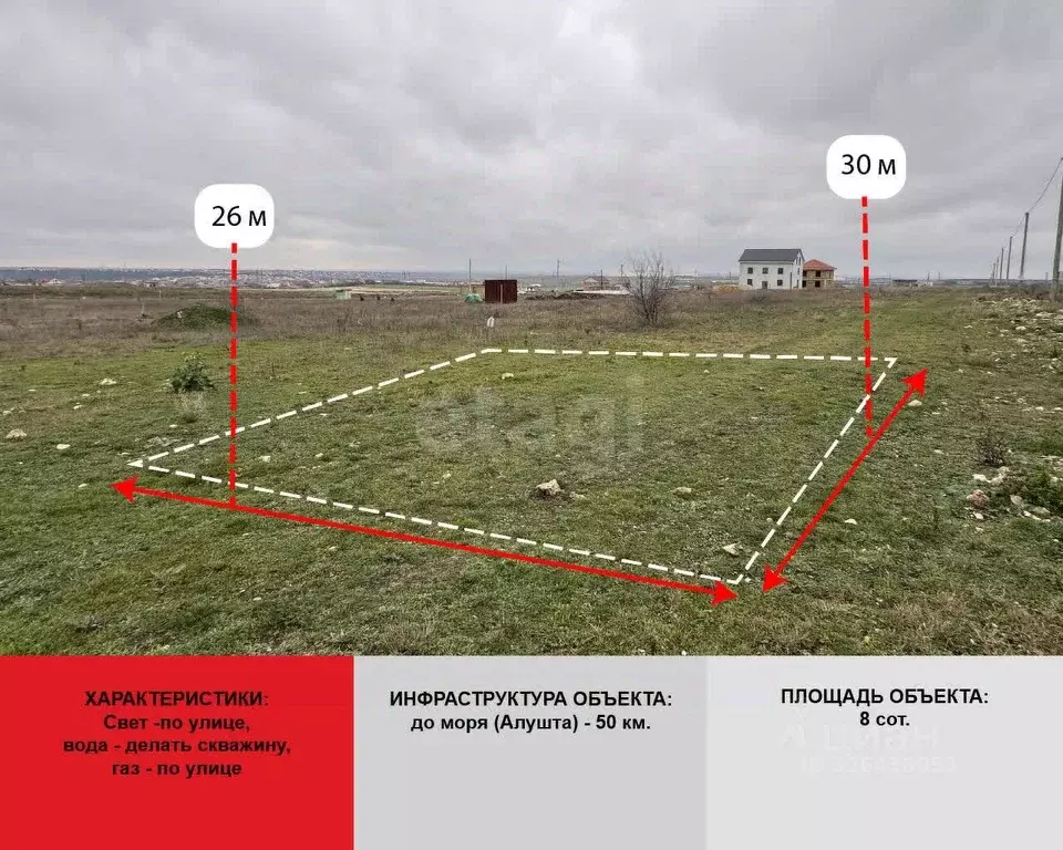 Участок в Крым, Симферопольский район, с. Трудовое ул. Сеутовой (8.08 ... - Фото 1