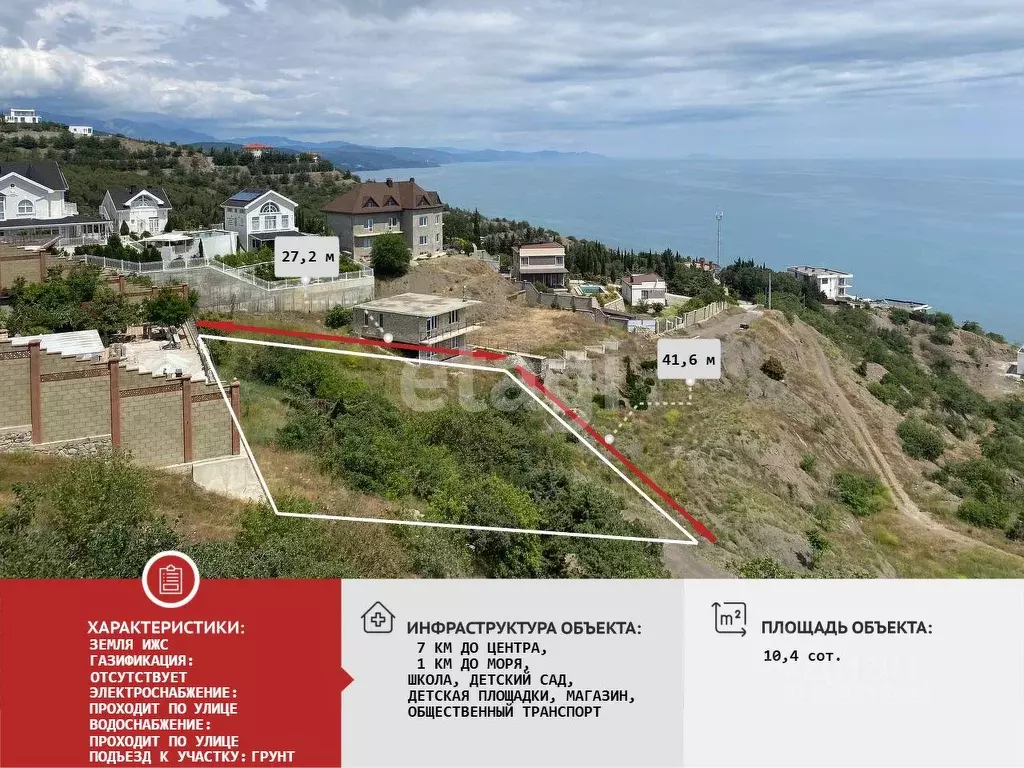 Участок в Крым, Алушта муниципальный округ, пос. Семидворье, Дельфин ... - Фото 0