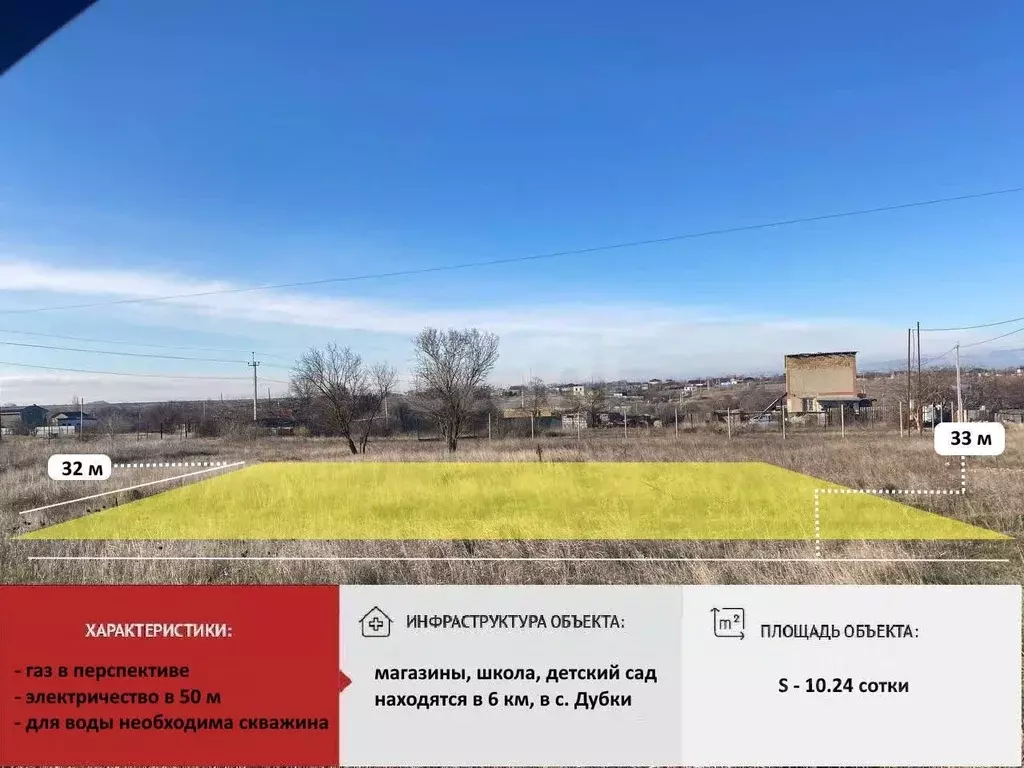 Участок в Крым, Симферопольский район, Перовское с/пос, Новозбурьевка ... - Фото 1