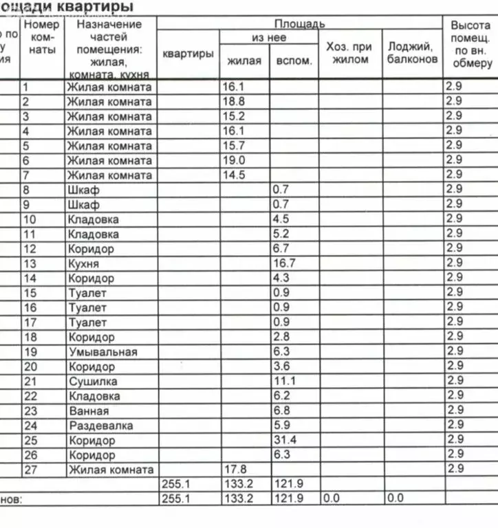1к в -комнатной квартире (16.1 м) - Фото 2