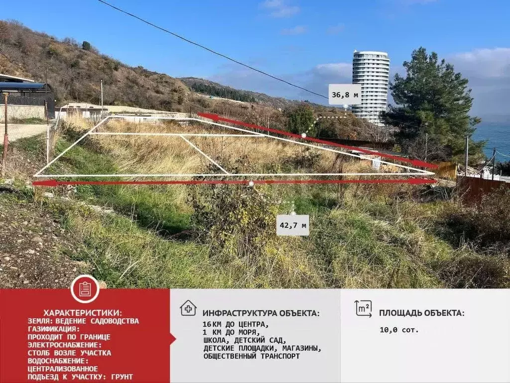 Участок в Крым, Алушта муниципальный округ, Партенит пгт ул. Дачная ... - Фото 1