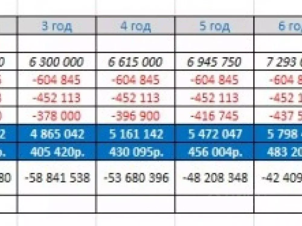 Торговая площадь в Москва Ленинградский просп., 47 (163 м) - Фото 2