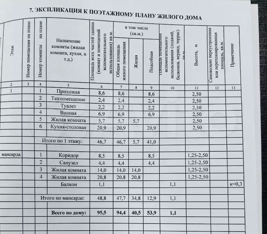 Дом 94,5 м на участке 15 сот. - Фото 0