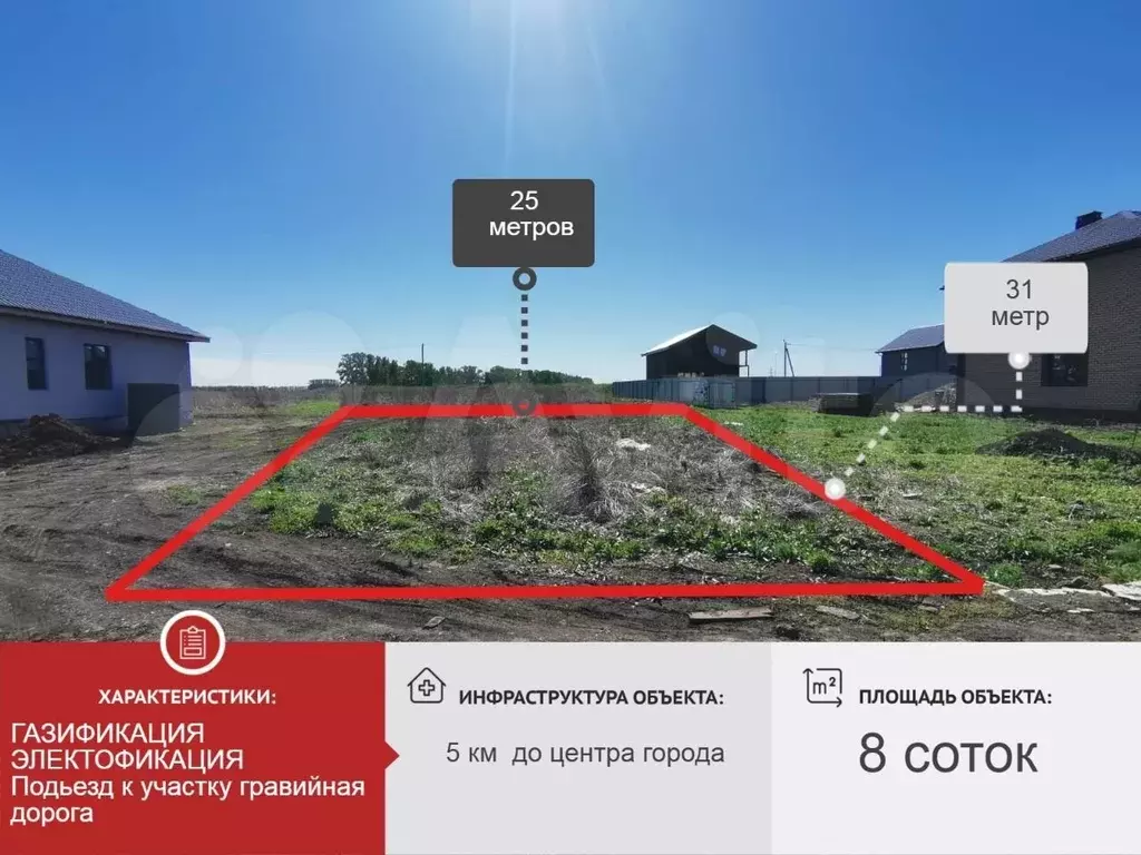 Участок 8 сот. (ИЖС) - Фото 0