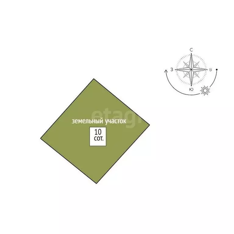 Участок в Нижний Тагил, Алтайская улица (10 м) - Фото 1