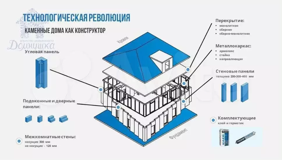 Дом 188,7 м на участке 8 сот. - Фото 1