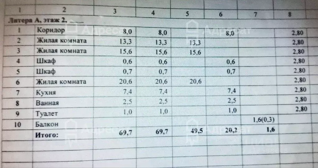 3-к кв. Волгоградская область, Волгоград ул. Дзержинского, 20 (69.7 м) - Фото 1