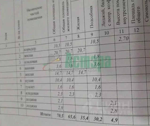 2-к кв. Забайкальский край, Чита ул. Подгорбунского, 37 (70.5 м) - Фото 2