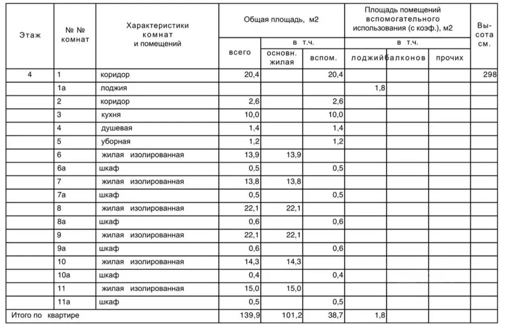 Комната Москва ул. Усачева, 62 (15.0 м) - Фото 2