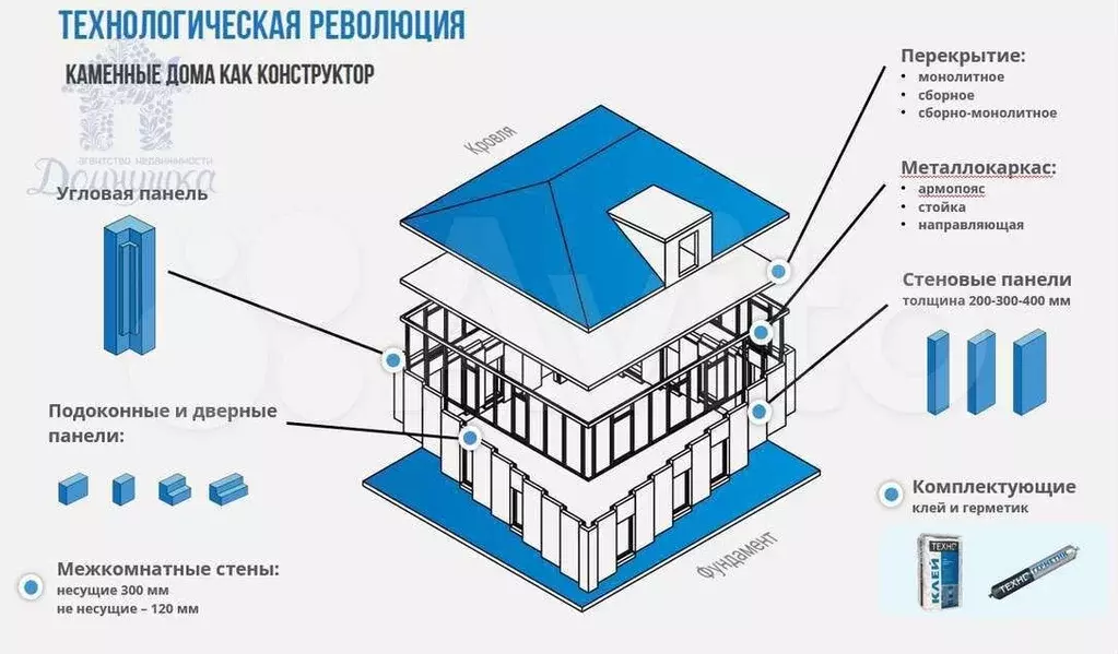 Дом 116 м на участке 1 сот. - Фото 1