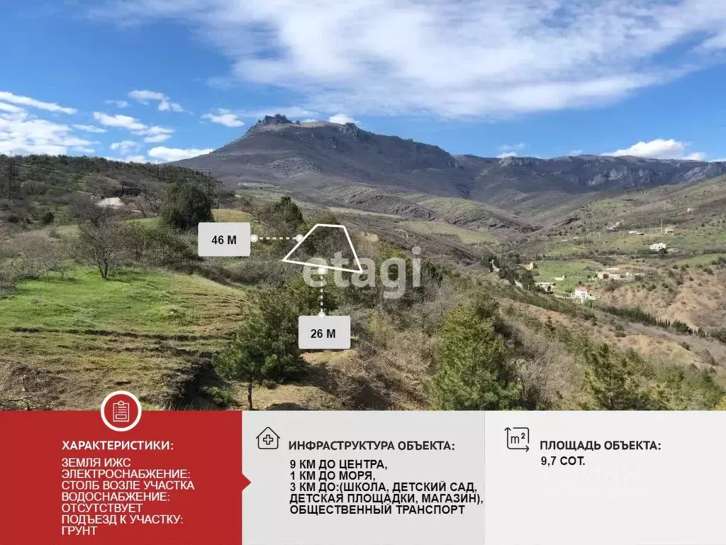 Участок в Крым, Алушта муниципальный округ, пос. Семидворье, Надежда ... - Фото 1