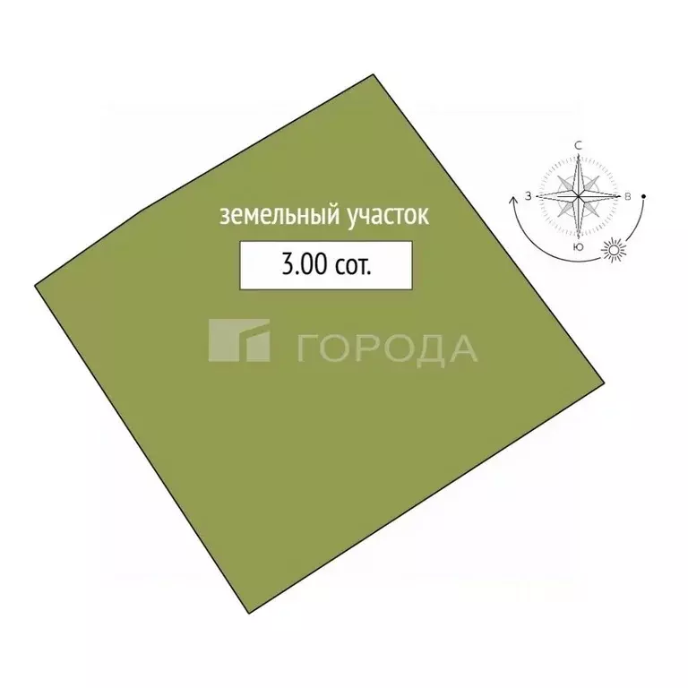 Участок в Алтайский край, Барнаул Партизанская ул., 8 (3.0 сот.) - Фото 2