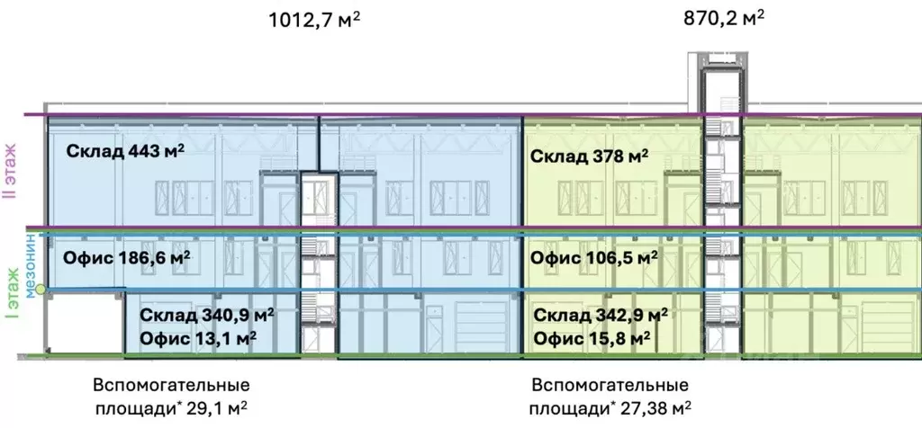 Склад в Московская область, Дмитровский муниципальный округ, д. ... - Фото 2