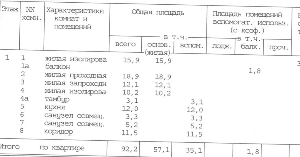 Помещение свободного назначения в Москва Марьинский бул., 10 (93 м) - Фото 2
