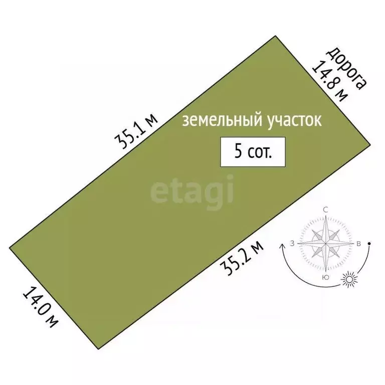 Участок в Крым, Алушта муниципальный округ, с. Нижняя Кутузовка  (5.0 ... - Фото 0