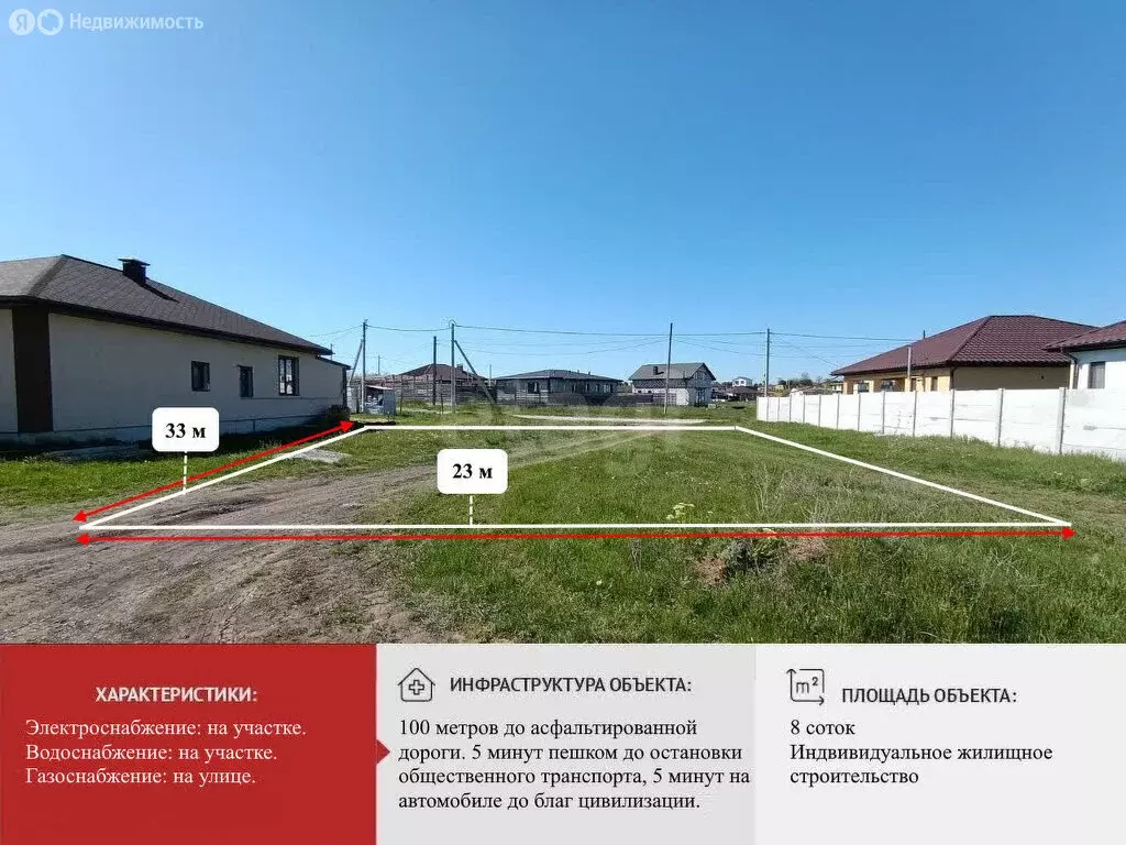 Участок в село Мирное, Курортная улица (8 м) - Фото 1