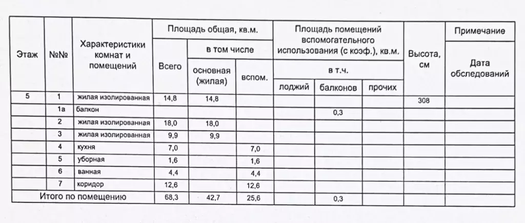 Комната Москва Заводской проезд, 3 (28.0 м) - Фото 1