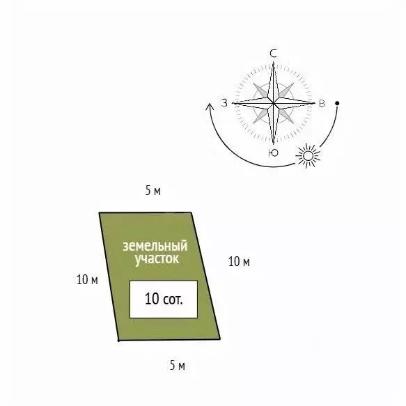 Дом в Иркутская область, Иркутский муниципальный округ, Раздолье-2 СНТ ... - Фото 2