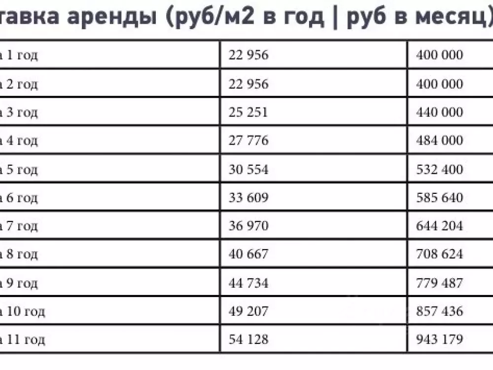 Торговая площадь в Москва Ленинградский просп., 47 (209 м) - Фото 1