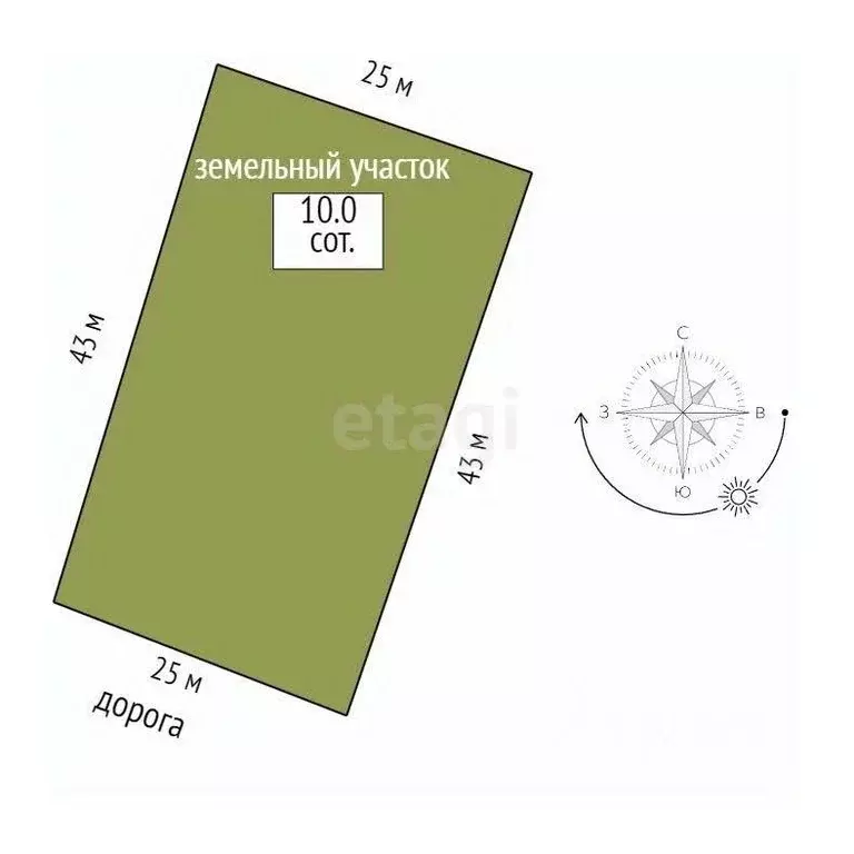 Участок, 10 сот., поселения (ижс) - Фото 2