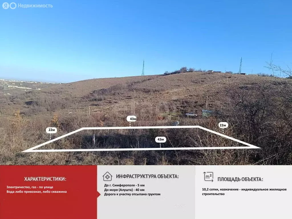 Участок в Украинка, Молодёжная улица (10.18 м) - Фото 2