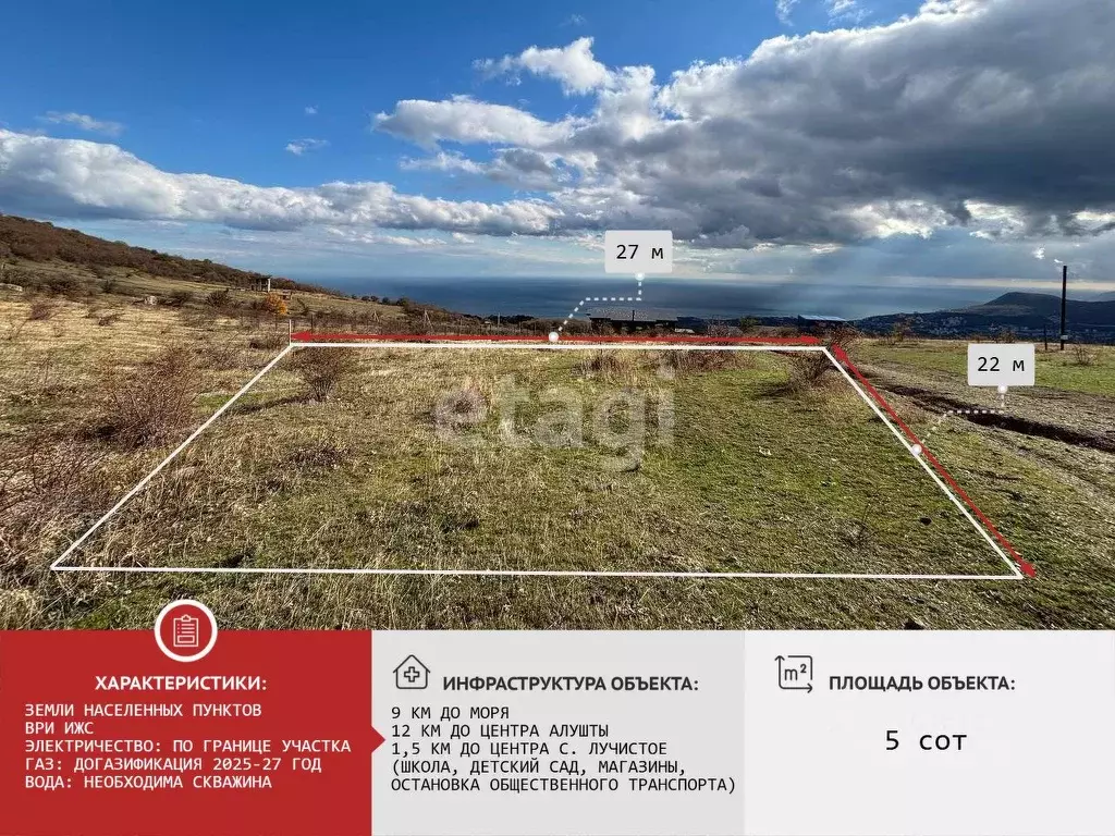 Участок в Крым, Алушта муниципальный округ, с. Лучистое  (5.04 сот.) - Фото 1