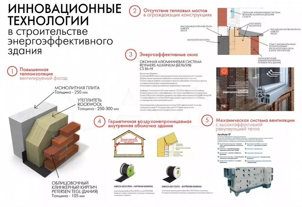 Апартаменты-студия, 30 м, 4/11 эт. - Фото 0
