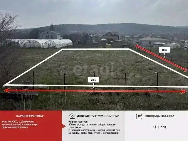 Участок в Крым, Симферопольский район, Трудовское с/пос, с. Денисовка  ... - Фото 2