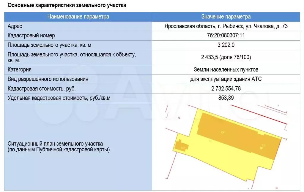 Продам помещение свободного назначения, 3581.6 м - Фото 0