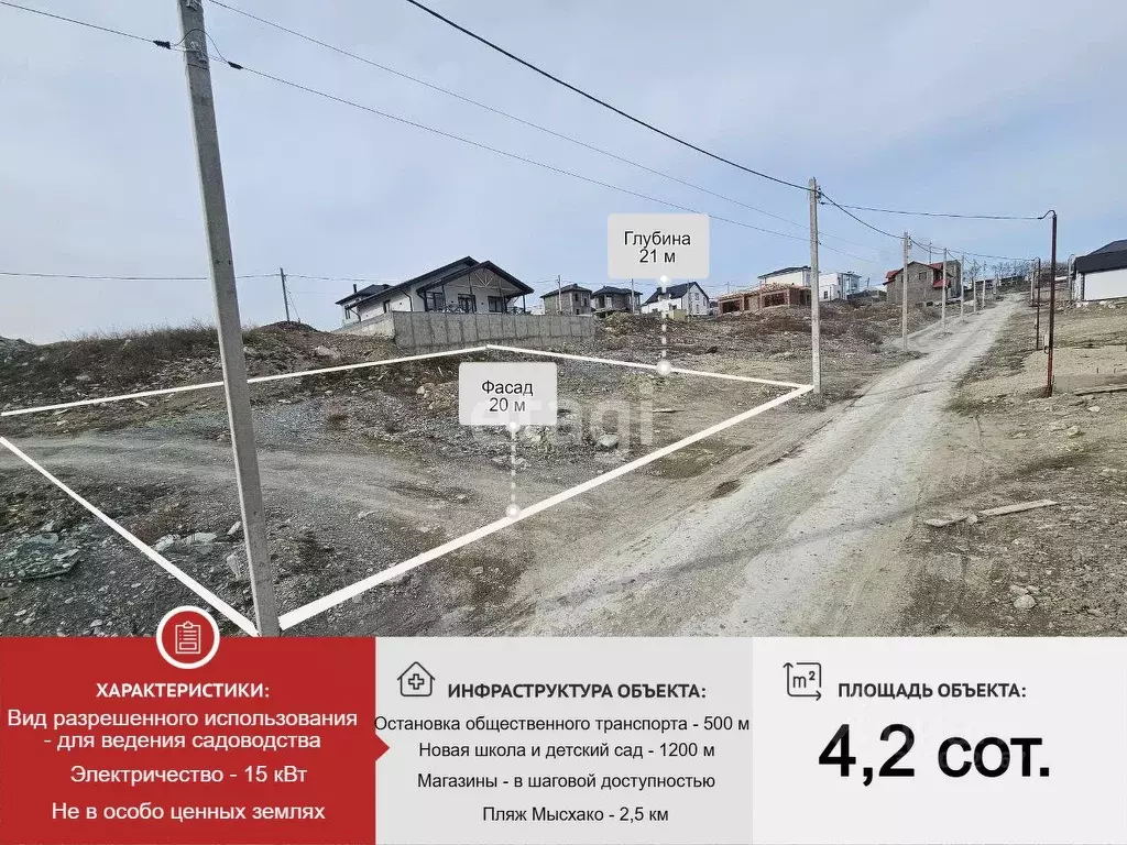 Участок в Краснодарский край, Новороссийск городской округ, с. Мысхако ... - Фото 1