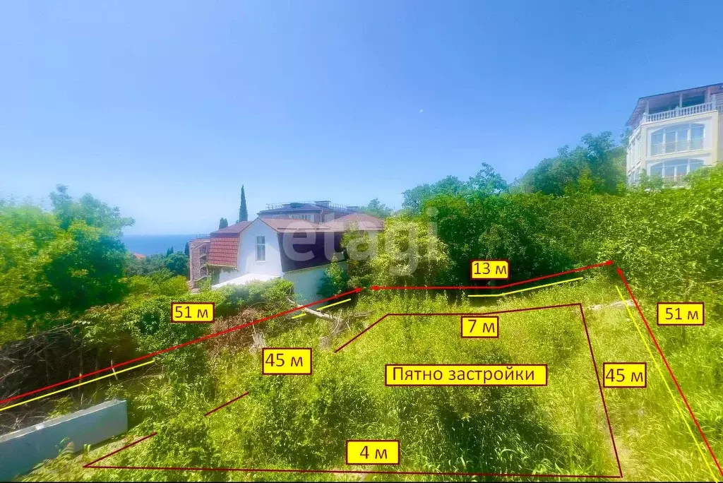 Участок в Крым, Ялта муниципальный округ, Гаспра пгт ул. Маратовская, ... - Фото 1