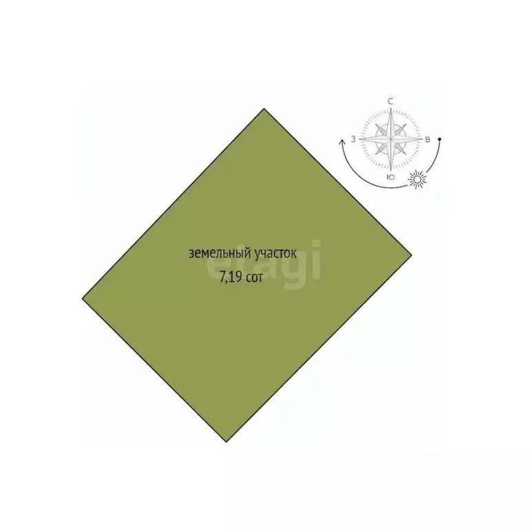 Участок в Новосибирская область, Новосибирск Ставропольская ул., 110 ... - Фото 1