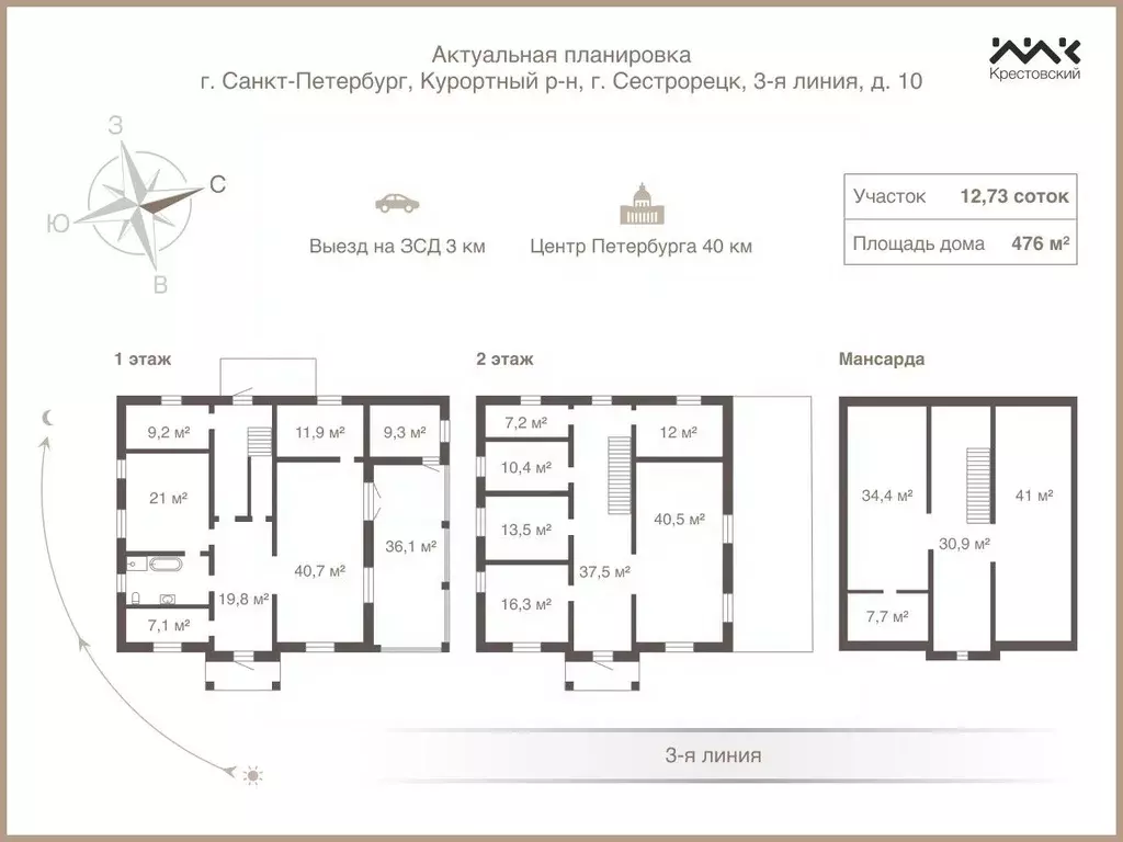 Дом в Санкт-Петербург, Санкт-Петербург, Сестрорецк 3-я линия, 10 (476 ... - Фото 2