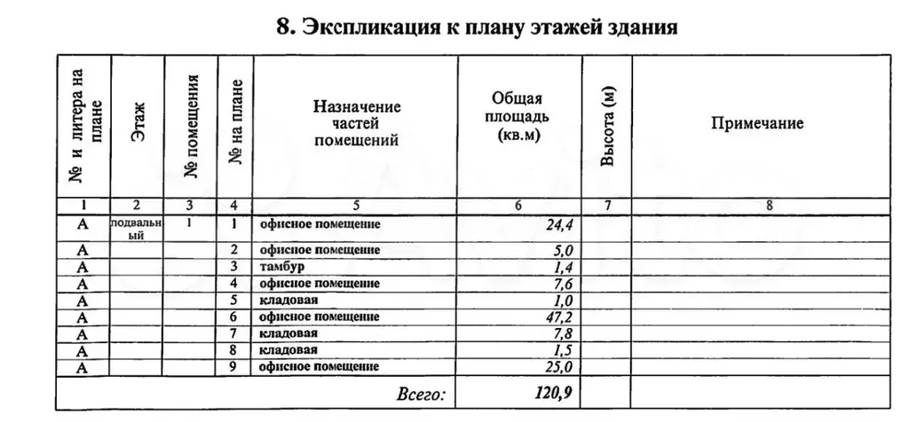 Помещение Свободного назначения/Офис 120.9 м - Фото 1