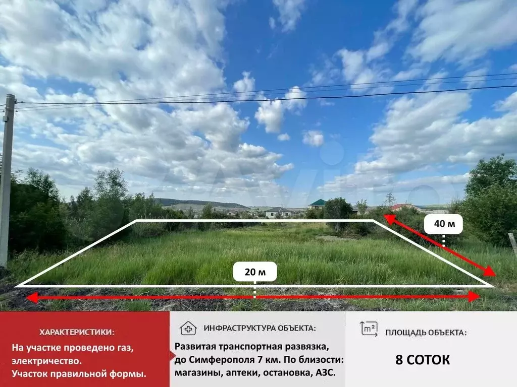 Участок 8 сот. (ИЖС) - Фото 0